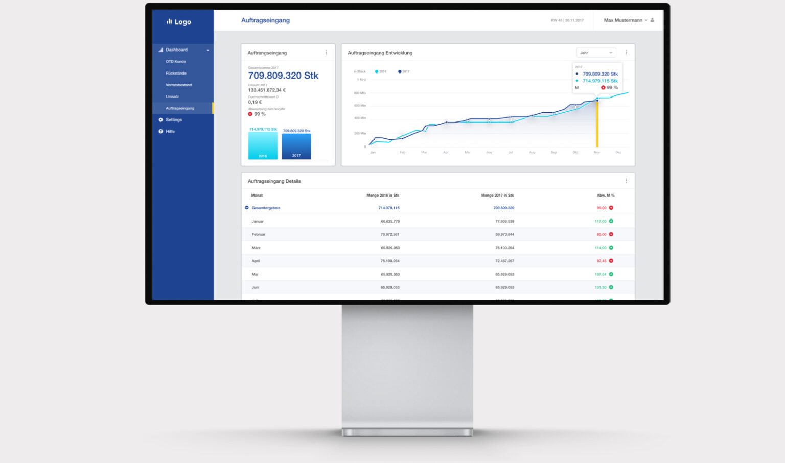 KPI Dashboard uilabs